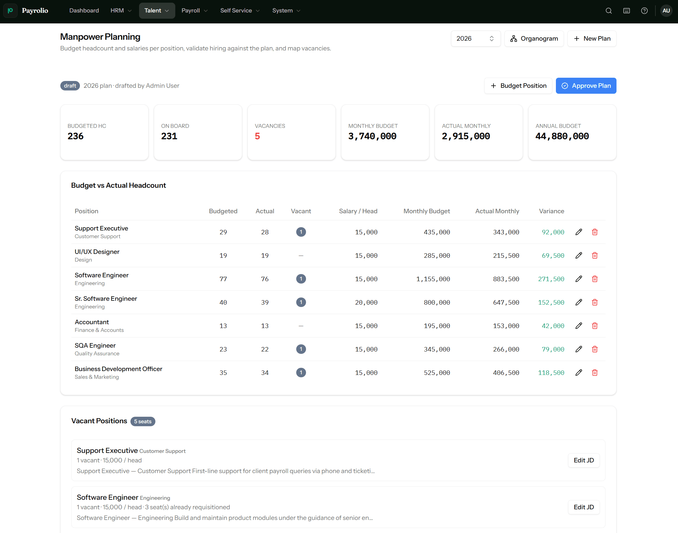 Talent Management